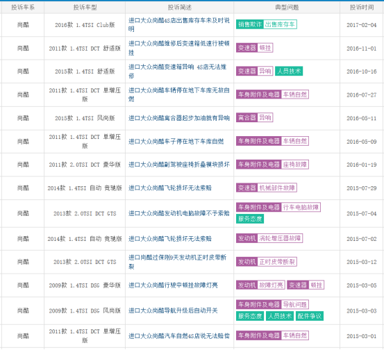 《车轱辘》-EOS和尚酷保有量低投诉量高、902辆ABS安全隐患召回作秀926.png