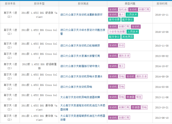 《车轱辘》-EOS和尚酷保有量低投诉量高、902辆ABS安全隐患召回作秀1119.png