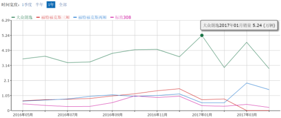 1.0T PK1.2T：荣威i6、福克斯、朗逸和标致308买谁？327.png