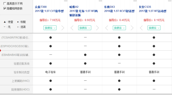 1.5T：众泰T300、哈弗H2、CS35和东南DX3谁更靠谱？873.png