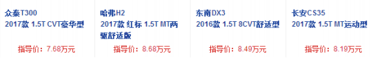 1.5T：众泰T300、哈弗H2、CS35和东南DX3谁更靠谱？993.png