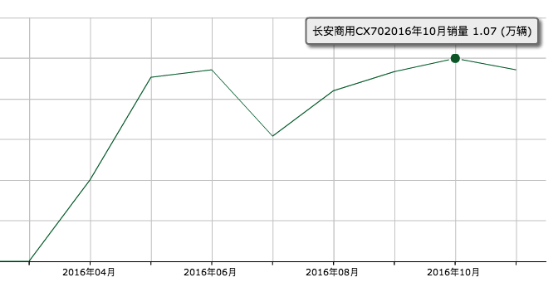 1.5T+6AT的长安CX70T是否值得购买？725.png