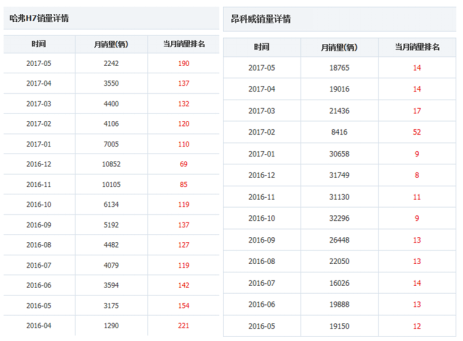 2.0T：昂科威和哈弗H7谁更能赢得你的心？752.png