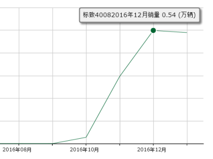 6日-标致诚信去哪了？4008玩文字游戏和5008小马拉大车941.png