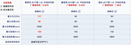 8.38-10.48万元：全新爱丽舍是否值得购买？769.png