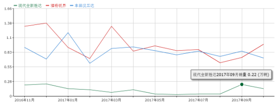 8AT就能拯救全新胜达和现代SUV？325.png