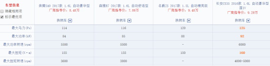 10万购车：奔腾X40、森雅R7、名爵ZS和长安CS35买谁好？997.png