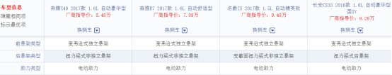 10万购车：奔腾X40、森雅R7、名爵ZS和长安CS35买谁好？1497.png