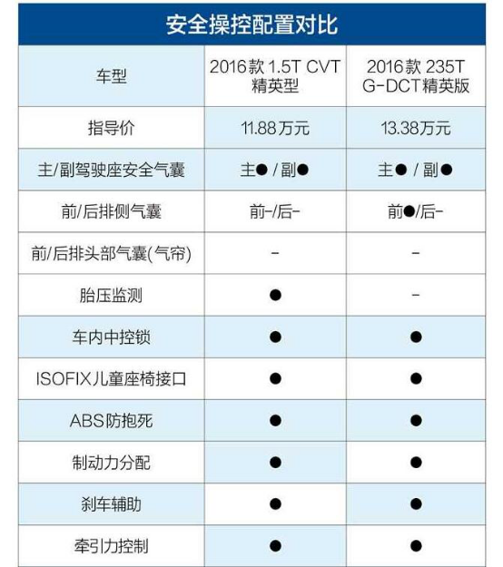 10万级SUV：北汽BJ20和传祺GS4买谁？884.png