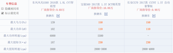 10万元MPV型SUV：风光S560、宝骏560和长安CX70选谁？1178.png