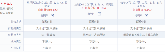 10万元MPV型SUV：风光S560、宝骏560和长安CX70选谁？1570.png