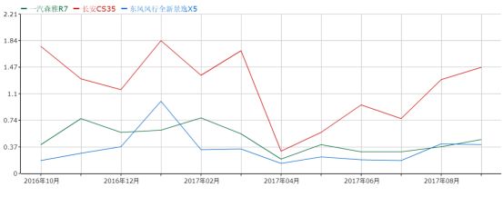 10万元预算：森雅R7、长安CS35、景逸X5和英致G5买谁？293.png