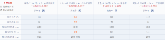 10万元预算：森雅R7、长安CS35、景逸X5和英致G5买谁？734.png