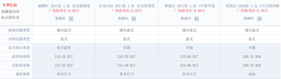 10万元预算：森雅R7、长安CS35、景逸X5和英致G5买谁？1097.png