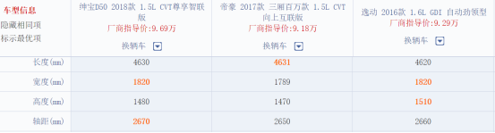 10万元预算：绅宝D50、帝豪EC7和逸动选谁？671.png