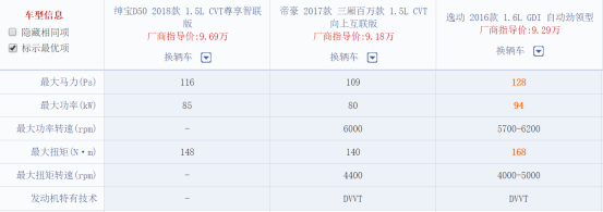 10万元预算：绅宝D50、帝豪EC7和逸动选谁？925.png