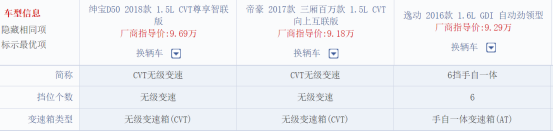 10万元预算：绅宝D50、帝豪EC7和逸动选谁？1141.png