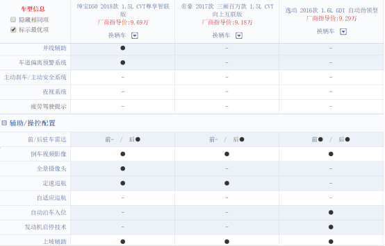 10万元预算：绅宝D50、帝豪EC7和逸动选谁？1502.png