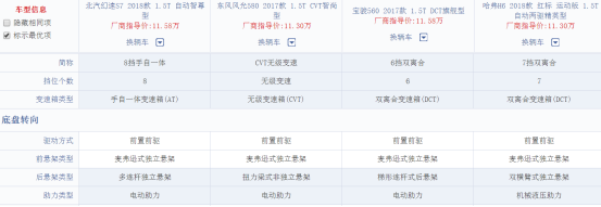 11万元预算幻速S7、风光580、宝骏560和哈弗H6买谁？1545.png