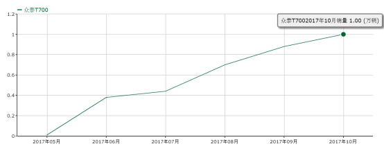 15万元预算2.0T国产中大型SUV买谁？650.png