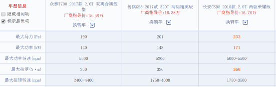 15万元预算2.0T国产中大型SUV买谁？1245.png