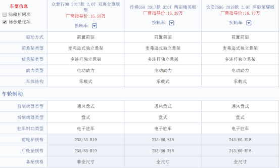 15万元预算2.0T国产中大型SUV买谁？1553.png