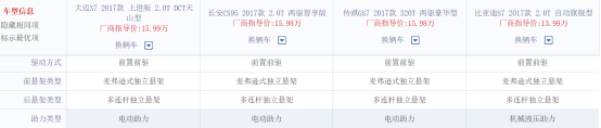15万元中型SUV大迈X7、CS95、GS7和比亚迪S7选谁？1341.png