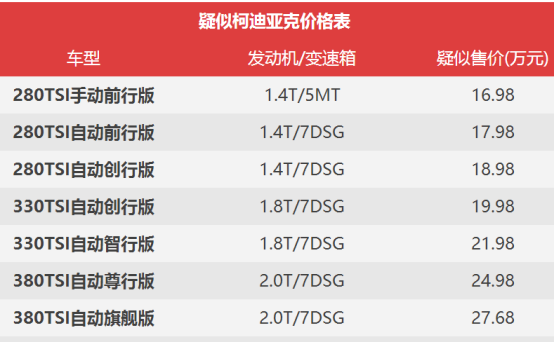 16.98-27.68万元的科迪亚克能抢途观饭碗？184.png