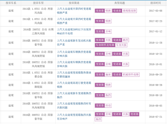 16.98-27.68万元的科迪亚克能抢途观饭碗？1156.png