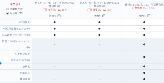 17.18-20.98万元的柴油版萨瓦纳是否值得购买？1062.png