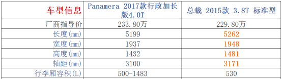 230万元购豪车：保时捷Panamera和玛莎拉蒂总裁选谁？801.png