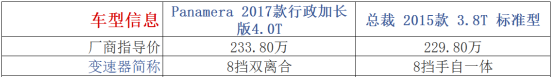 230万元购豪车：保时捷Panamera和玛莎拉蒂总裁选谁？1228.png