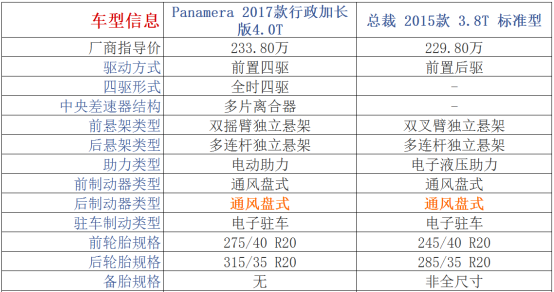 230万元购豪车：保时捷Panamera和玛莎拉蒂总裁选谁？1339.png