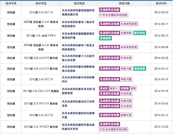 2017款思铂睿是否值得购买？1136.png