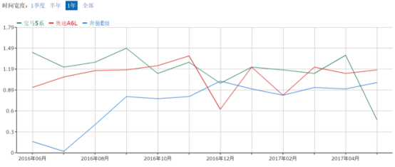 宝马5系加长涨价能抢7系份额？1418.png