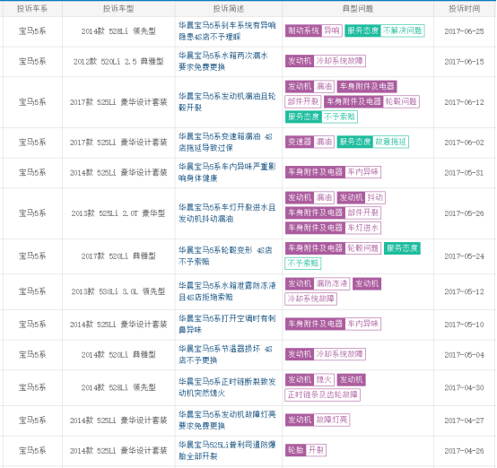 宝马5系加长涨价能抢7系份额？1805.png