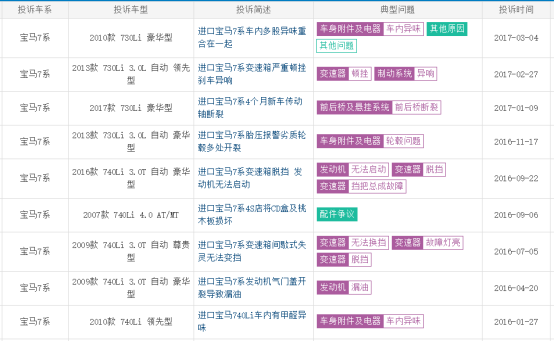 宝马5系加长涨价能抢7系份额？1972.png