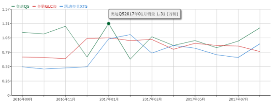 宝马X3国产就能打败奔驰GLC和奥迪Q5吗？343.png