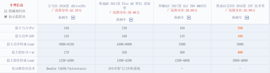 宝马X3国产就能打败奔驰GLC和奥迪Q5吗？1342.png