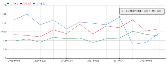 宝马X3国产是否和X1一样减配776.png