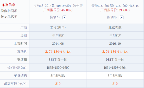 宝马X3国产是否和X1一样减配941.png