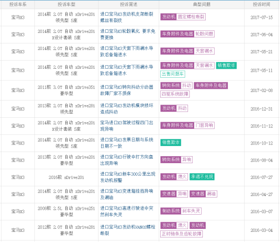 宝马X3国产是否和X1一样减配1182.png