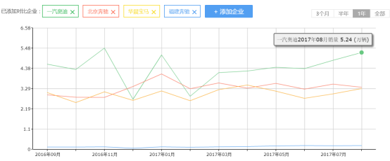 宝马暗恋长城修成正果的可能性有多大？388.png