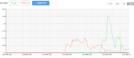 宝马造型为何没能拯救中华V3和V5？418.png