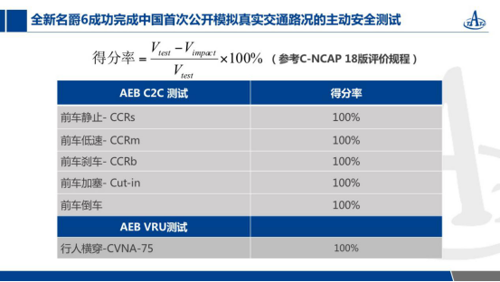 FV20180323【新闻稿】全新名爵6 20T自动Troph超级运动互联网版上市(2)1993.png