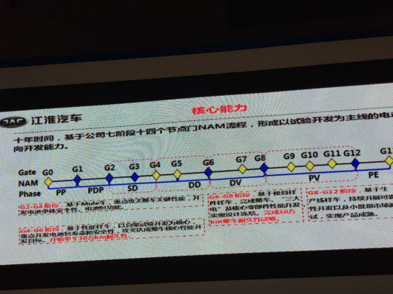 终端售价11.95万 江淮iEV7S重庆上市最高续航350km 544.png