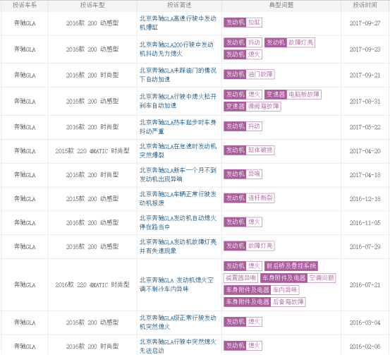 奔驰GLA车顶内饰板阻挡气囊弹开就召回很显诚意！561.png