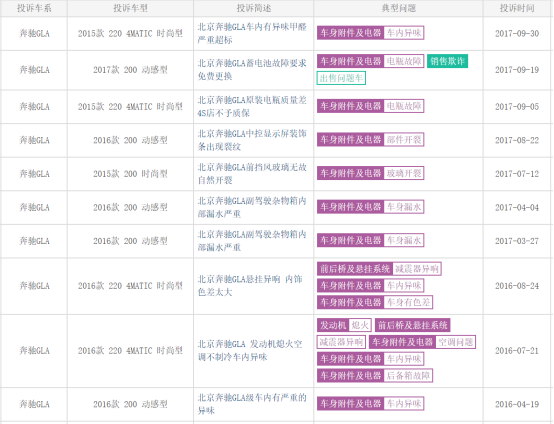 奔驰GLA车顶内饰板阻挡气囊弹开就召回很显诚意！1063.png