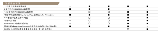 人气爆棚预订不断！总统座驾DS7彰显超强魅力860.png