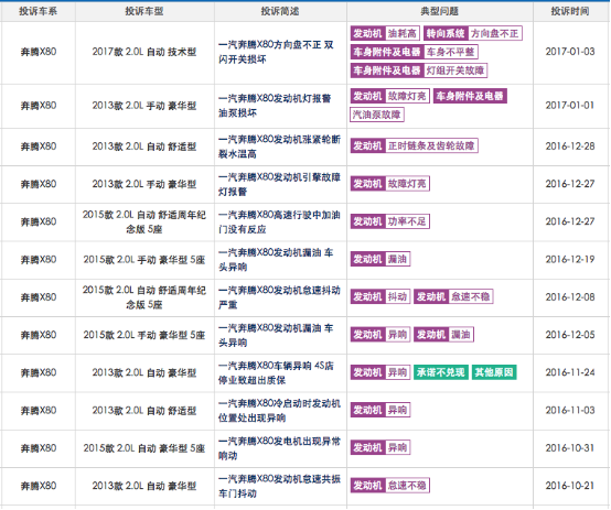 奔腾X40能否改变一汽奔腾疲软态势1463.png